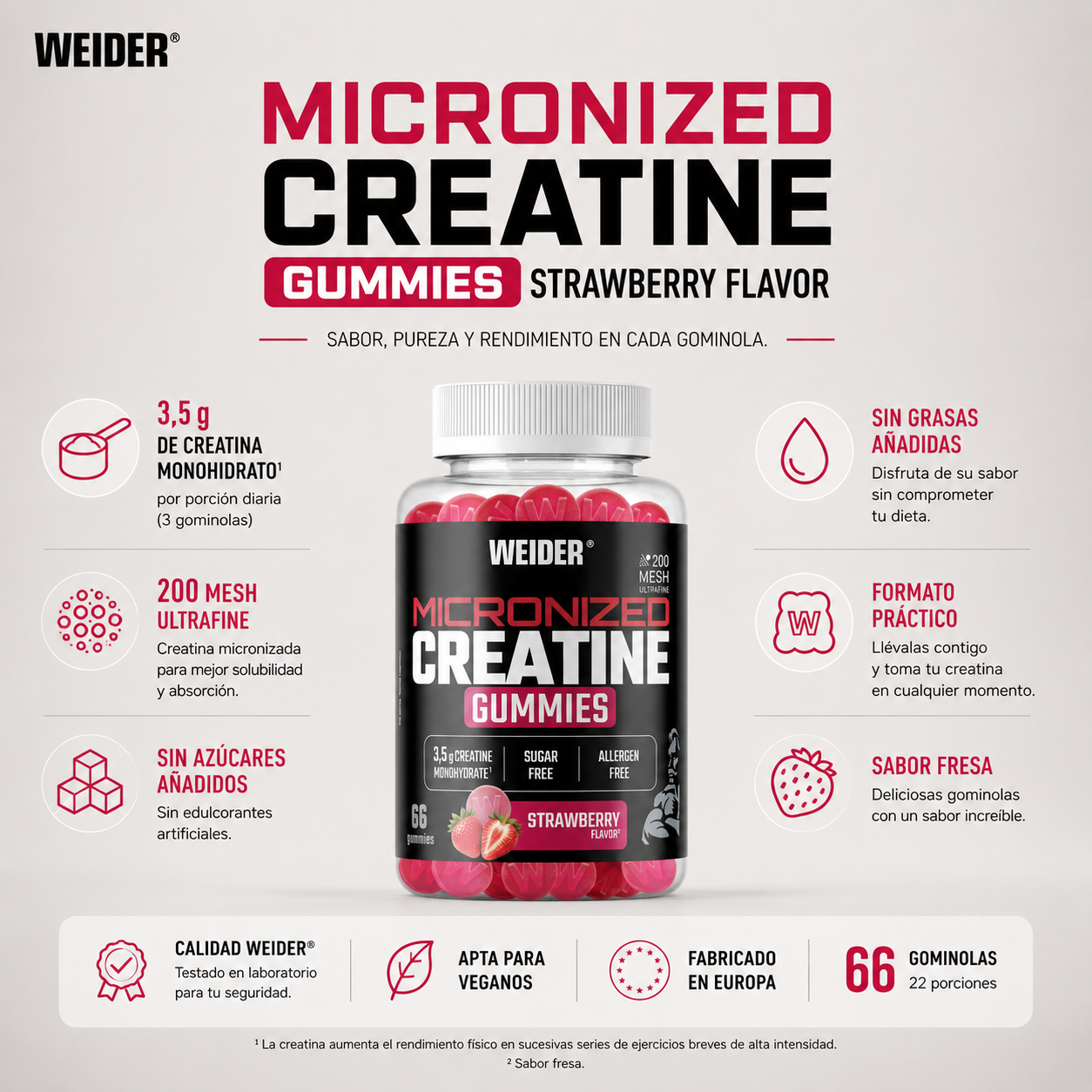 Micronized Creatine Gummies